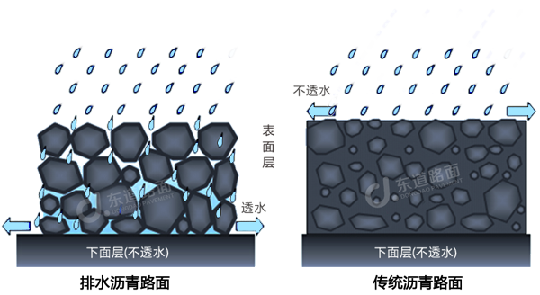 排水沥青路面解决方案