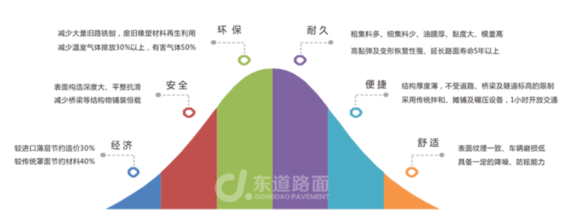 高黏高弹薄层解决方案技术特点