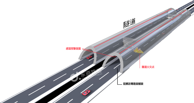 东道路面沥青阻燃剂隧道应用