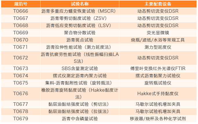 沥青新增14个试验-2019新版《公路工程沥青及沥青混合料试验规程征求意见稿》 沥青新增的14个试验-2019新版《公路工程沥青及沥青混合料试验规程征求意见稿》