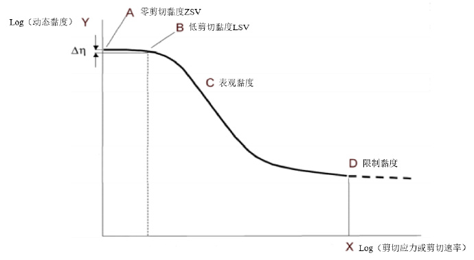 沥青新增14个试验-2019新版《公路工程沥青及沥青混合料试验规程征求意见稿》 沥青新增的14个试验-2019新版《公路工程沥青及沥青混合料试验规程征求意见稿》