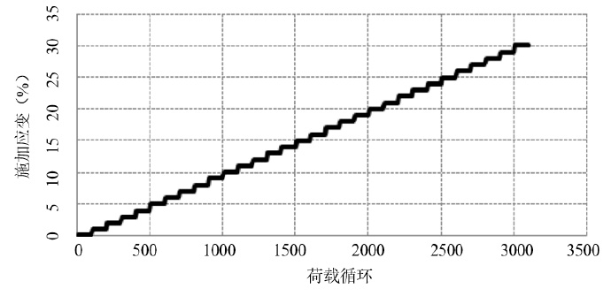 沥青新增14个试验-2019新版《公路工程沥青及沥青混合料试验规程征求意见稿》 沥青新增的14个试验-2019新版《公路工程沥青及沥青混合料试验规程征求意见稿》