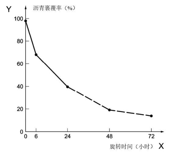 沥青新增14个试验-2019新版《公路工程沥青及沥青混合料试验规程征求意见稿》 沥青新增的14个试验-2019新版《公路工程沥青及沥青混合料试验规程征求意见稿》