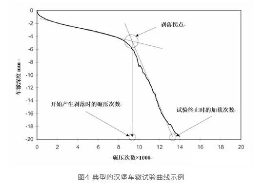 29种沥青混合料试验-2019新版《公路工程沥青及沥青混合料试验规程征求意见稿》