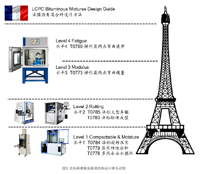 29种沥青混合料试验-2019新版《公路工程沥青及沥青混合料试验规程征求意见稿》