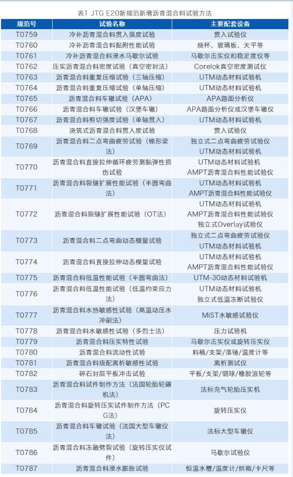 29种沥青混合料试验-2019新版《公路工程沥青及沥青混合料试验规程征求意见稿》