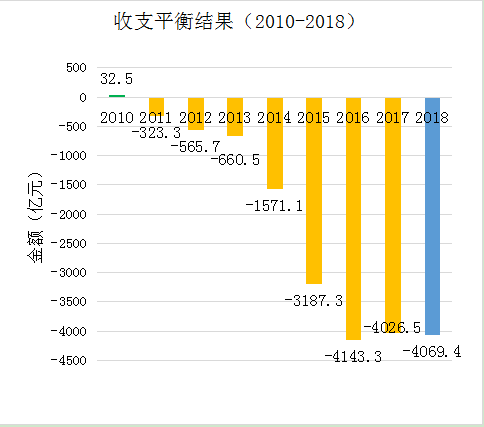 《2018年全国收费公路统计公报》解读