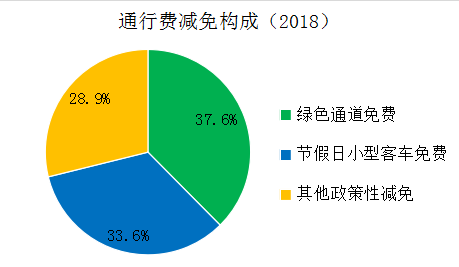 《2018年全国收费公路统计公报》解读