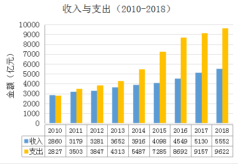 《2018年全国收费公路统计公报》解读