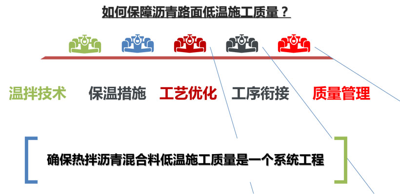 再议冬季低温环境下沥青路面施工质量控制