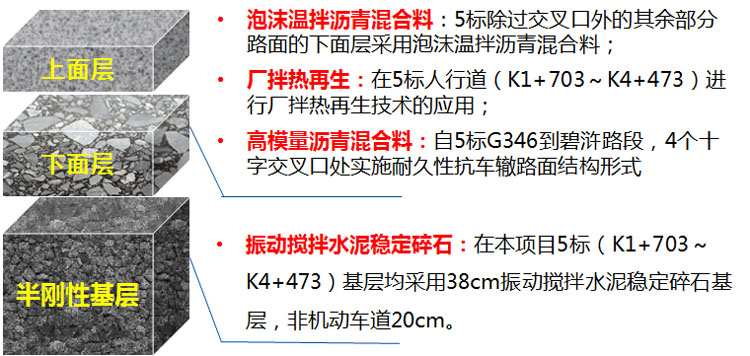 2019年国内沥青路面“十五”项新技术