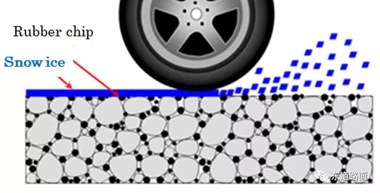 冬季沥青路面主动融雪除冰技术