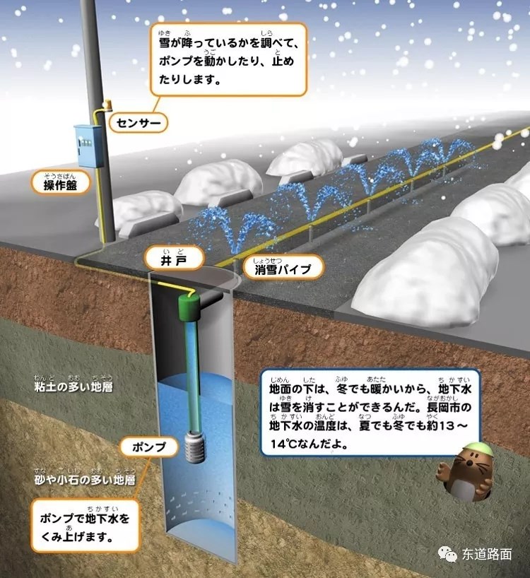 冬季沥青路面主动融雪除冰技术