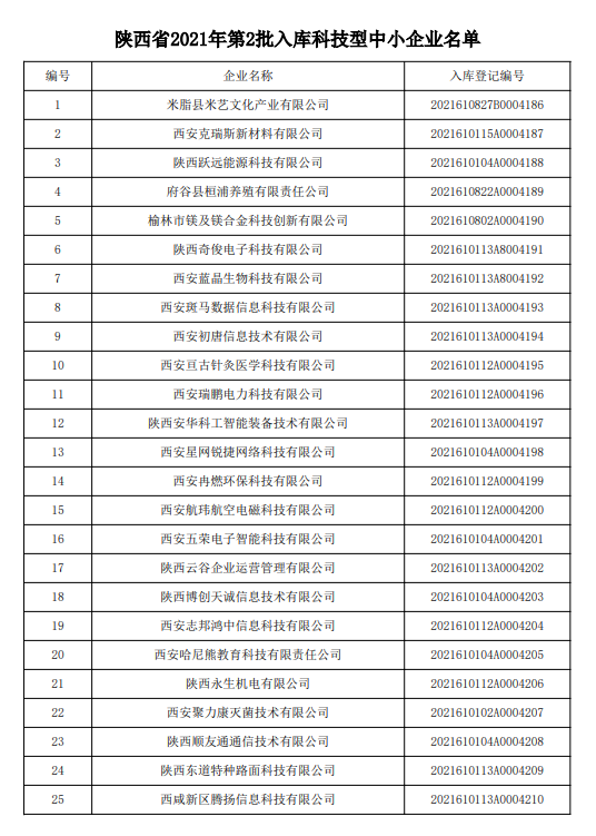 东道路面公司入库2021年第二批入库科技型中小企业