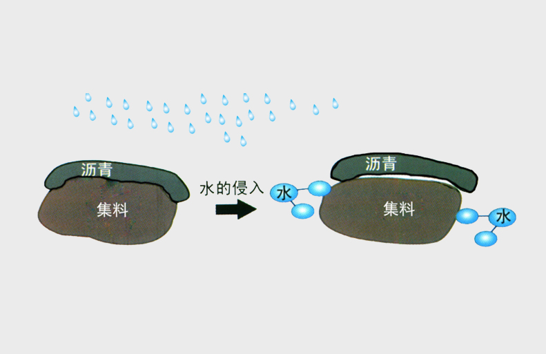 沥青与集料剥落机理